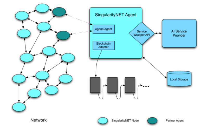 High-level network architecture diagram