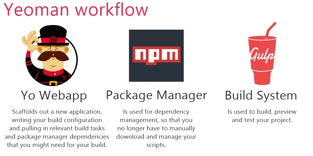 Yeoman workflow comprises three tools.